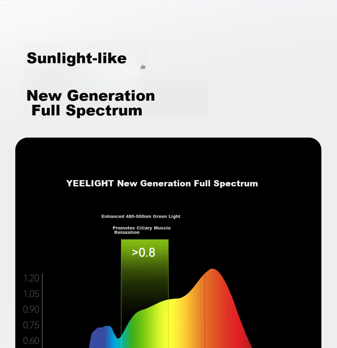 Yeelight Smart LED Dimmable Recessed Downlight Anti-Glare Full Spectrum Eye Protection Spotlight M4 Plus Upgrade 2.0 10