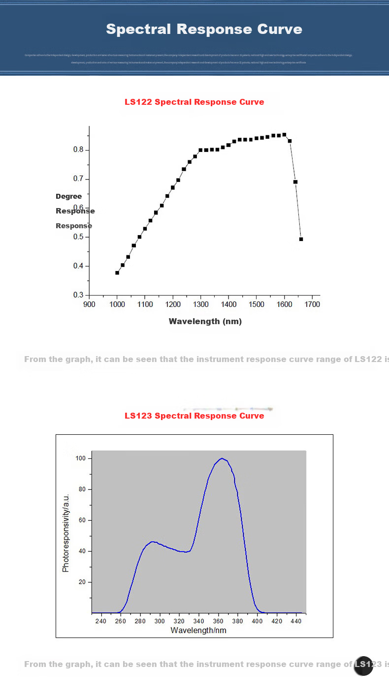 Linshang LS123 UV Power Meter Solar Film Sunscreen Clothing UV Blocking Effect Tester Radiometer 10