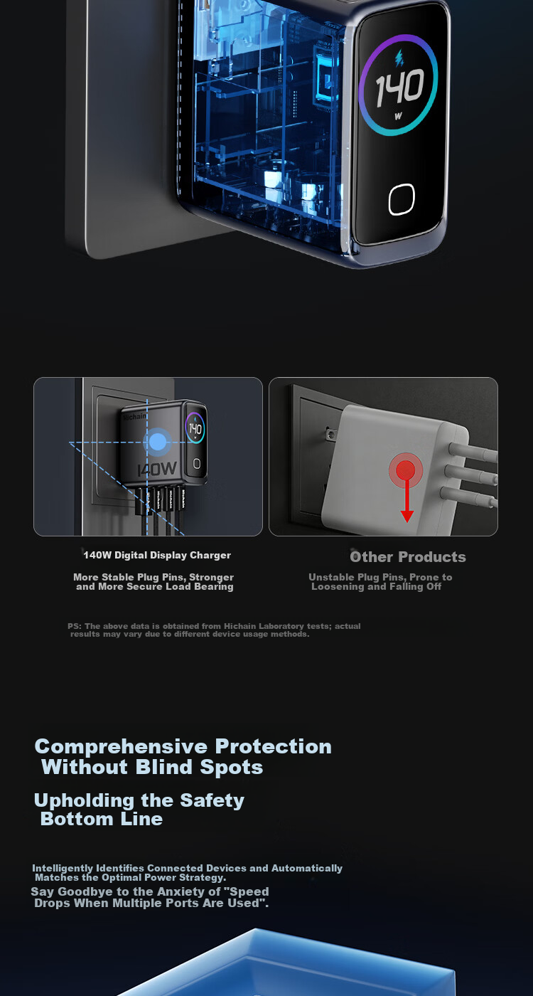 Hichain Hechang 140W GaN Display Charger Set Type-C Fast Charge PD100W Charger Compatible with iPhone 17 Xiaomi Huawei Smartphones and Laptops 8