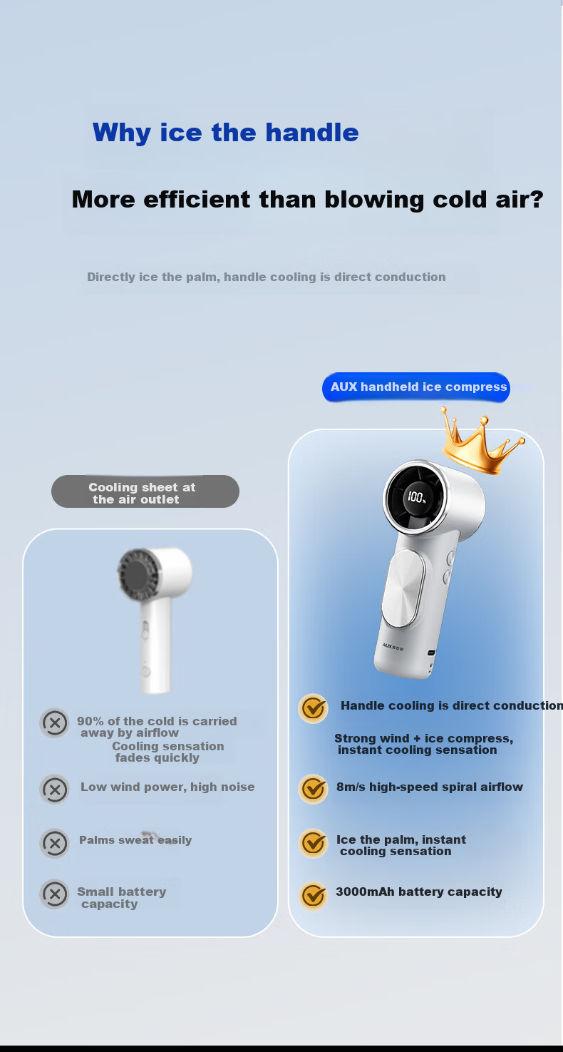 AUX Handheld Portable USB Mini Fan Long Battery Life Quiet High-Speed Energy-Saving Rechargeable Office Cooling Fan 5