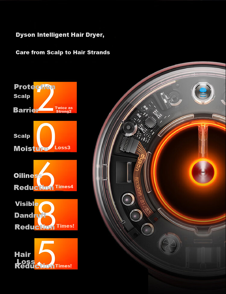 DYSON HD16 New Intelligent Hair Dryer, Supersonic Electric Blower, Negative Ion, Quick-Drying Hair Care, Multiple Nozzles, Amber Gold, Home Use, Gift Recommendation, Gift Box Editio 3