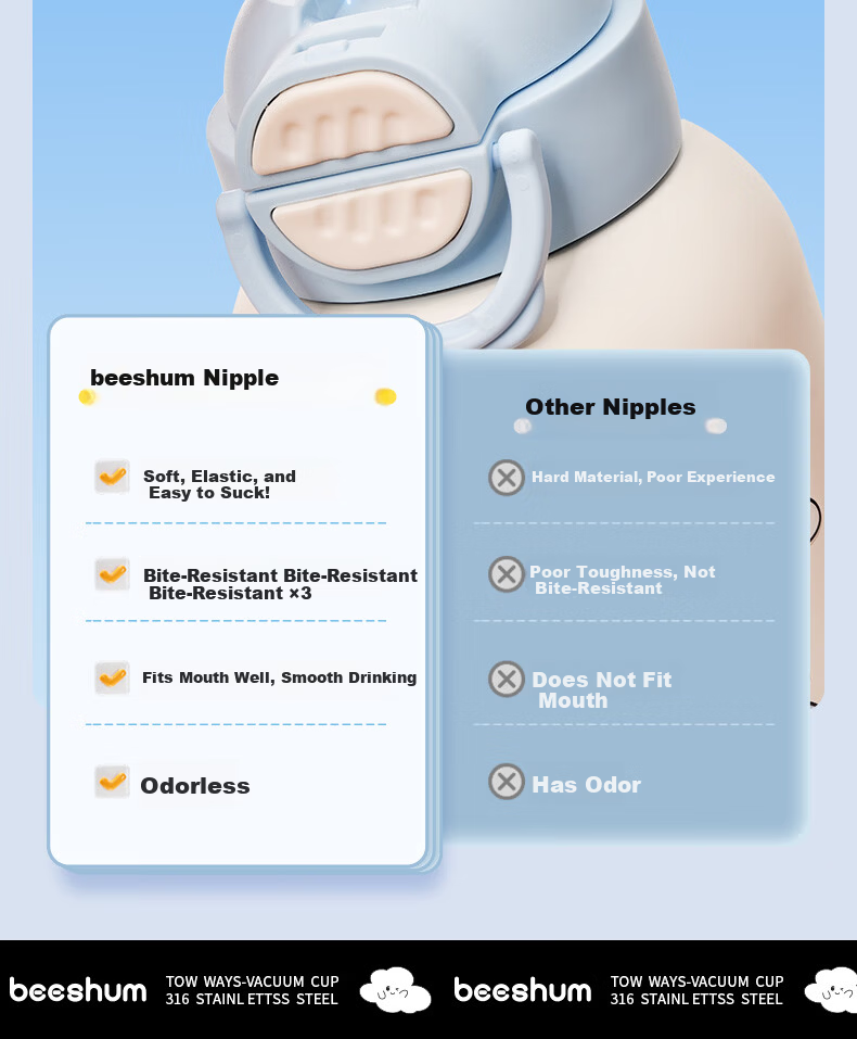 BEESHUM Clear Blue Set Leak-Proof Sealed 9