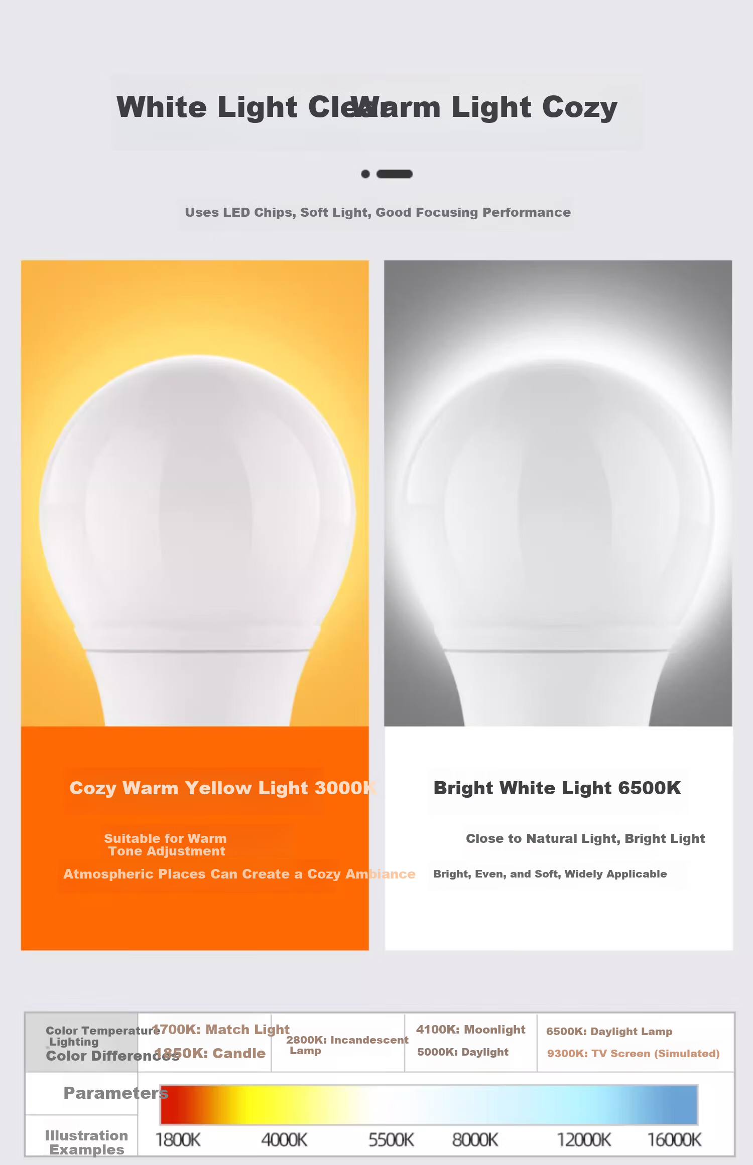 Fanyao LED Low Voltage Bulb 12V Machine Tool Lathe Work Battery 24V Waterproof Cold Storage E27 Screw Base 12V-85V 18W White Light 12