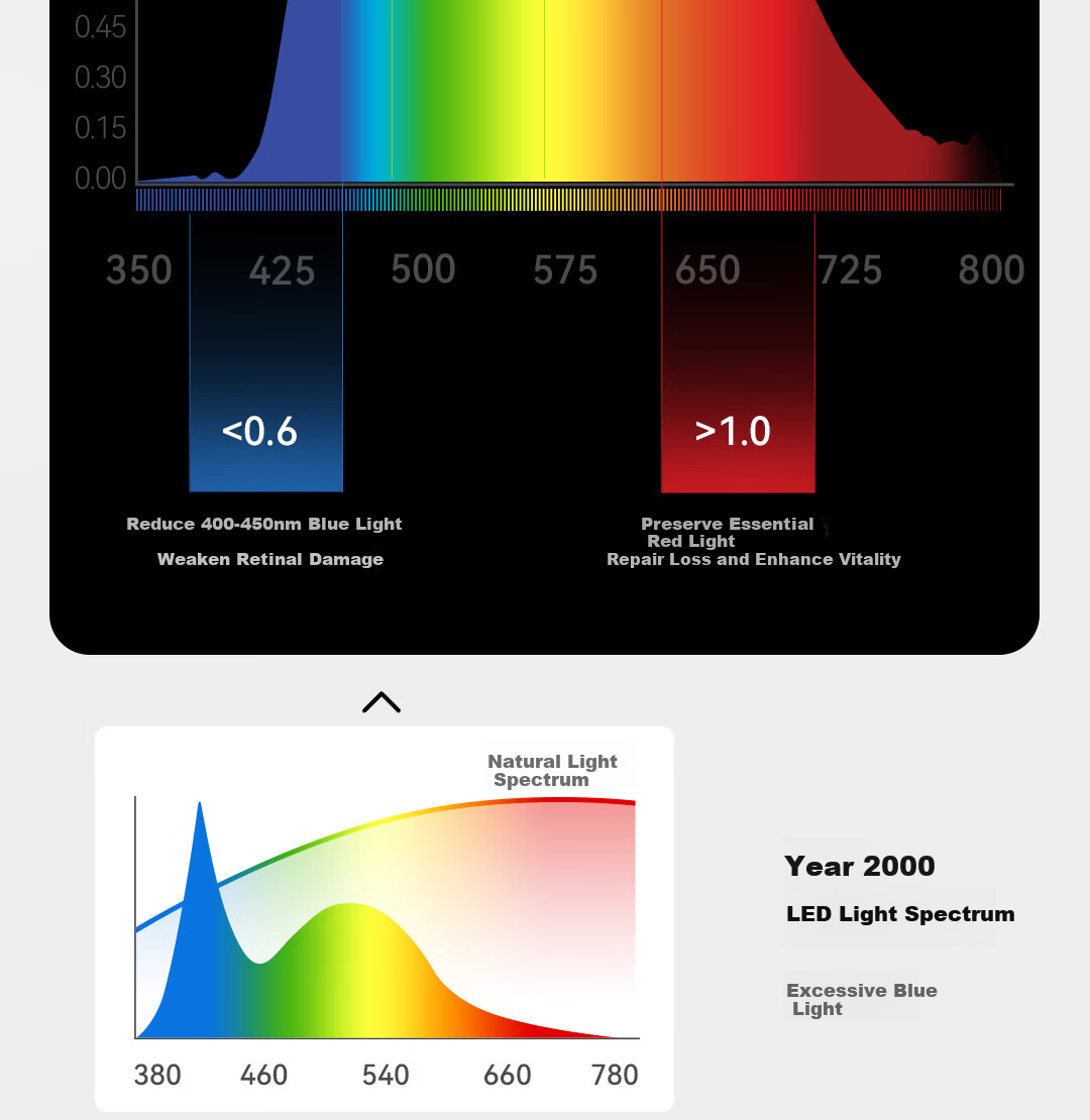Yeelight Smart LED Dimmable Recessed Downlight Anti-Glare Full Spectrum Eye Protection Spotlight M4 Plus Upgrade 2.0 11