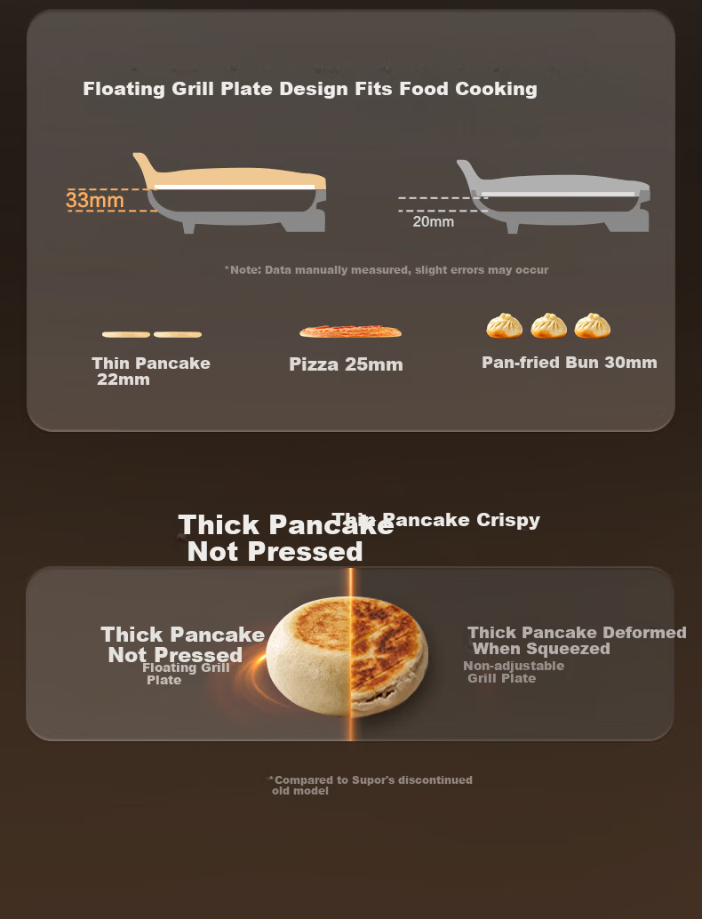 SUPOR Electric Griddle 0 Fluorine Titanium Ceramic Removable Upper and Lower Plates Double-Sided Heating Pancake Maker Breakfast Grill Antibacterial Coating JJ30RQ810 9