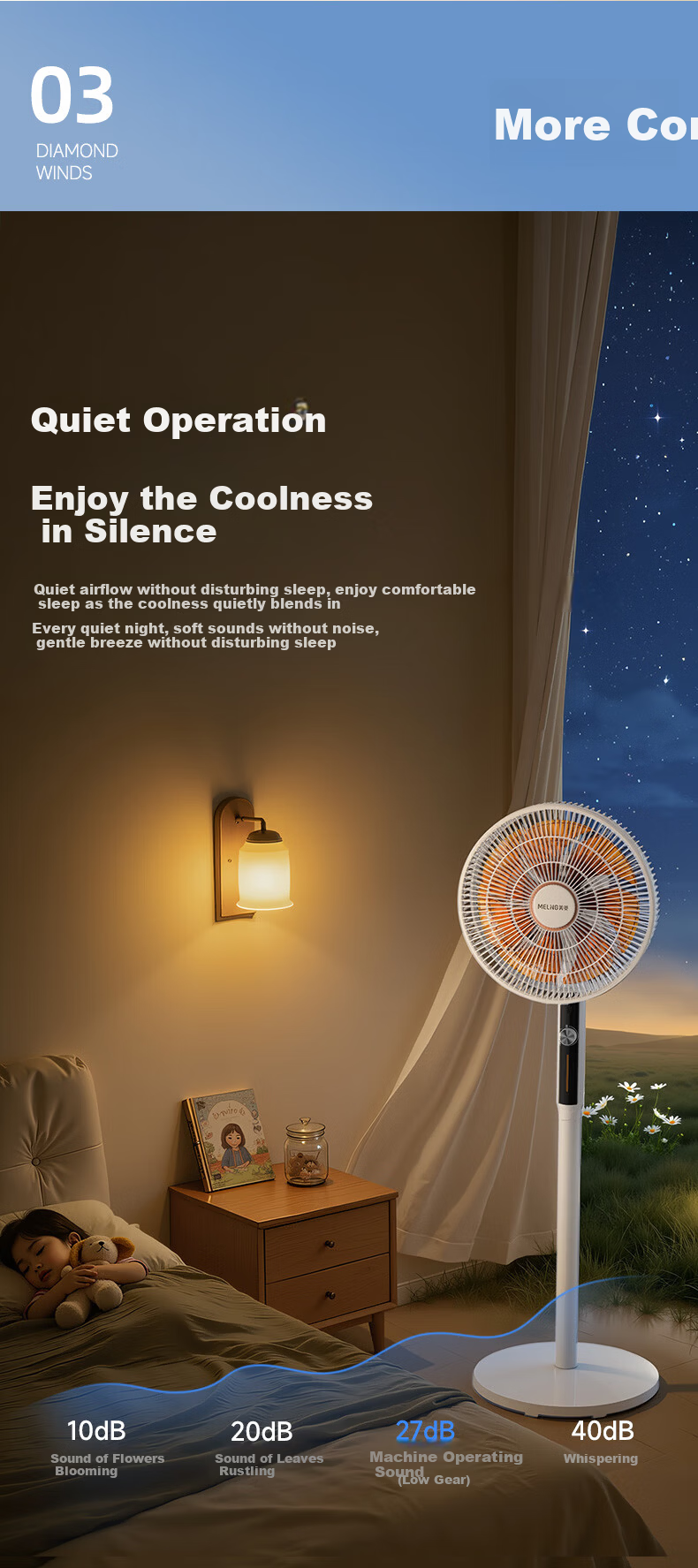 MeiLing Electric Fan/Floor Fan/Panel Fan [Level 1 Energy Efficiency + DC Inverter + Pure Copper Motor] Smart Home AI Voice Remote Control MPF-DL12621ZR Aromatherapy Model 6