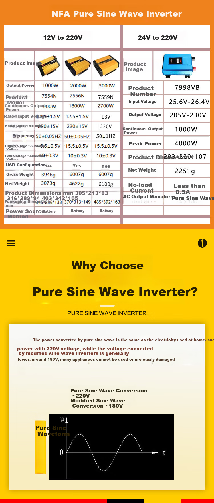 NewFox Car Power Inverter 2000W Pure Sine Wave 12V to 220V Vehicle Converter 7556N Orange 2