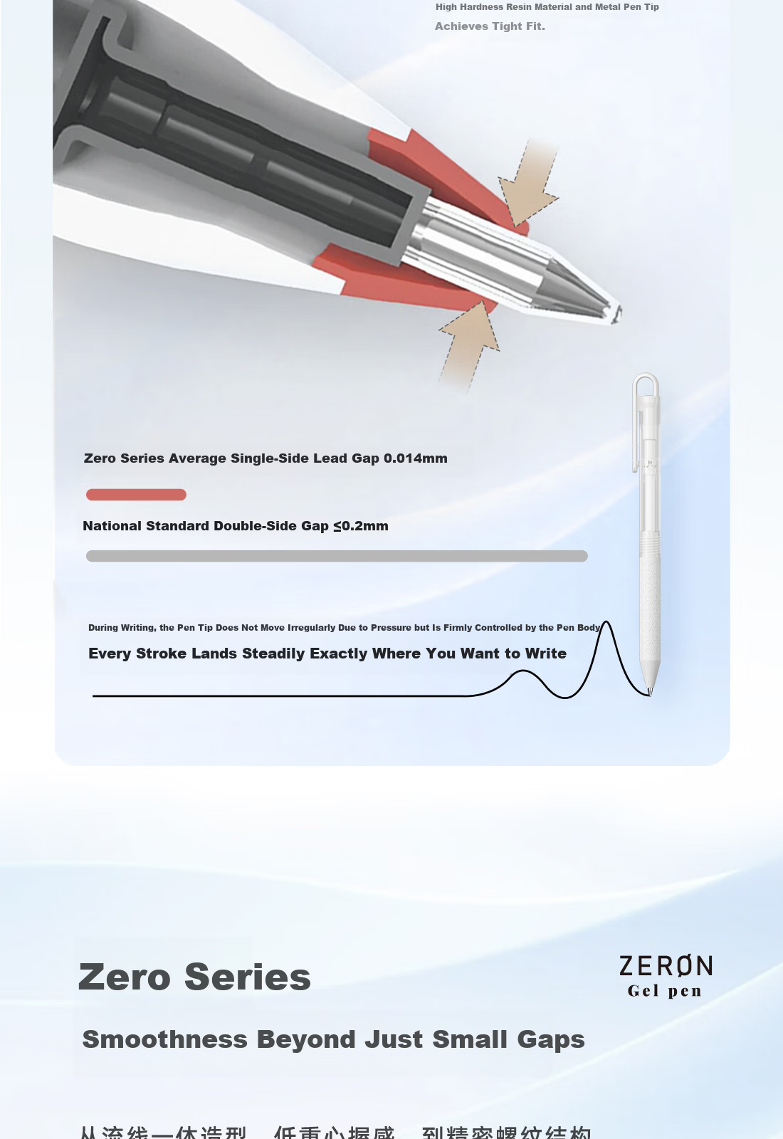 Kayou Zero Series Gel Pen Neutral Pen Endorsed by Zhou Bichang Retractable 0.5mm Black Ink High-Value Exam Pen Solid White 01&02 Model - 2 Pack 5