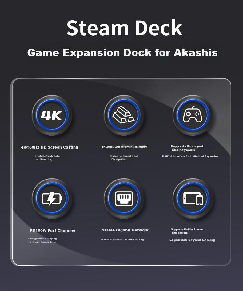 Acasis USB4 Expansion Dock, 40Gbps Desktop Expansion Hub, 8K Triple-Screen Display, 2.5G Ethernet Port, HDMI Compatible, Suitable for Apple Mac Mini/M345pro/max Docking Station DS-9007 3