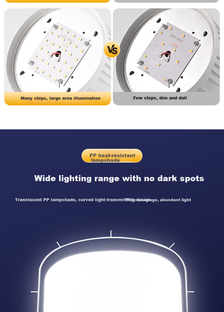 Biuyum LED Bulb for Night Market Stall 12-85V Direct Tricycle Battery Outdoor Portable Lighting Bulb with Pin Connector 40W 5