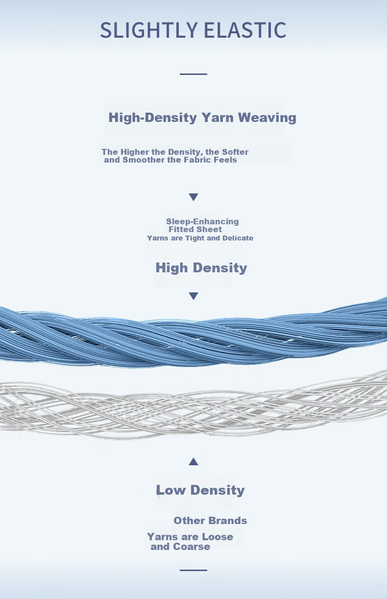 SOMERELLE Class A Knitted Cotton Deep Sleep Fitted Sheet Single Piece Summer Cooling Breathable Mattress Protector Cover 1.5m x 2m 5
