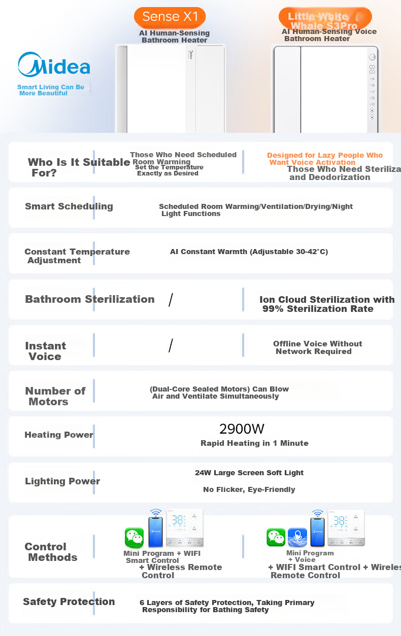 Midea JD Smart Bath Heater with Warm Air, Lighting, Ventilation, Integrated Bathroom Heater AI Human Sensor Sense X1 1