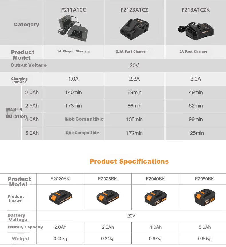 FREEMAN Original 5.0Ah Lithium Battery Pack 20V Lithium Platform 4