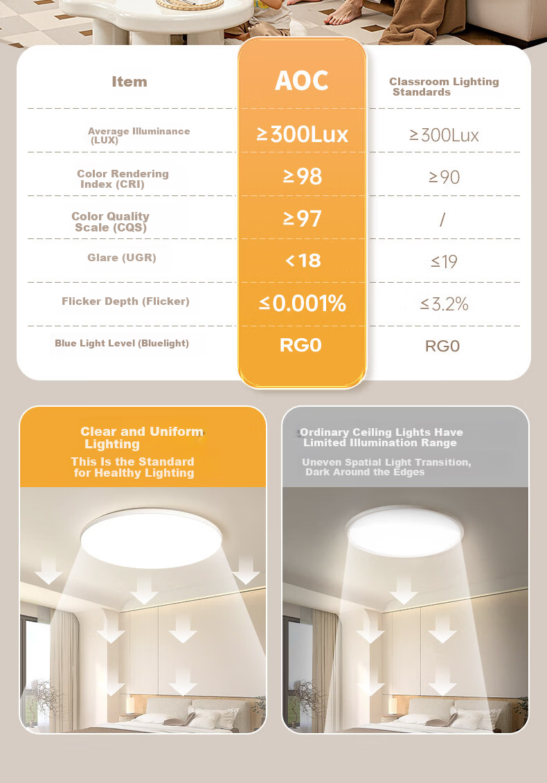 AOC Ceiling Light Eye Protection Ultra-thin Modern Minimalist 90cm Living Room Main Light Dining Room Whole House Lighting 2