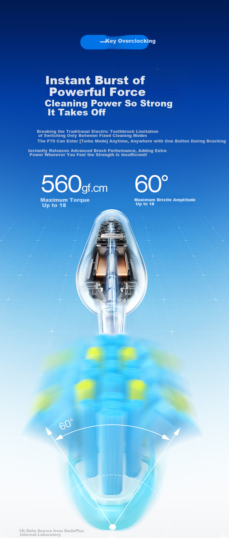 Usmile Smile Plus High-Frequency Electric Toothbrush P70 Starlight White Powerful Cleaning 180-Day Long Battery Life Birthday Gift for Men and Women, Parents 5