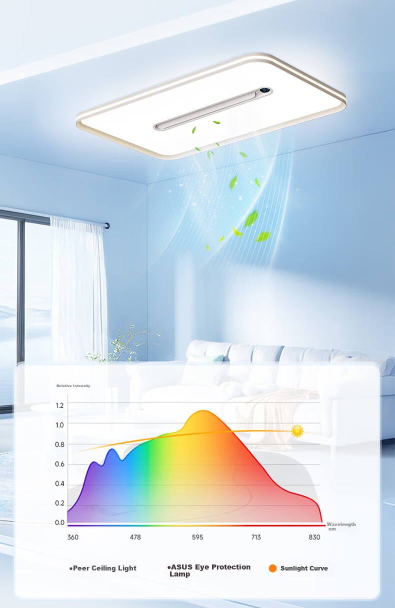 ASUS Lighting AI Voice Smart Full-Spectrum Bladeless Fan Light Ceiling Screen Display Minimalist Invisible Oscillating Fan Light for Bedroom and Dining Room 18