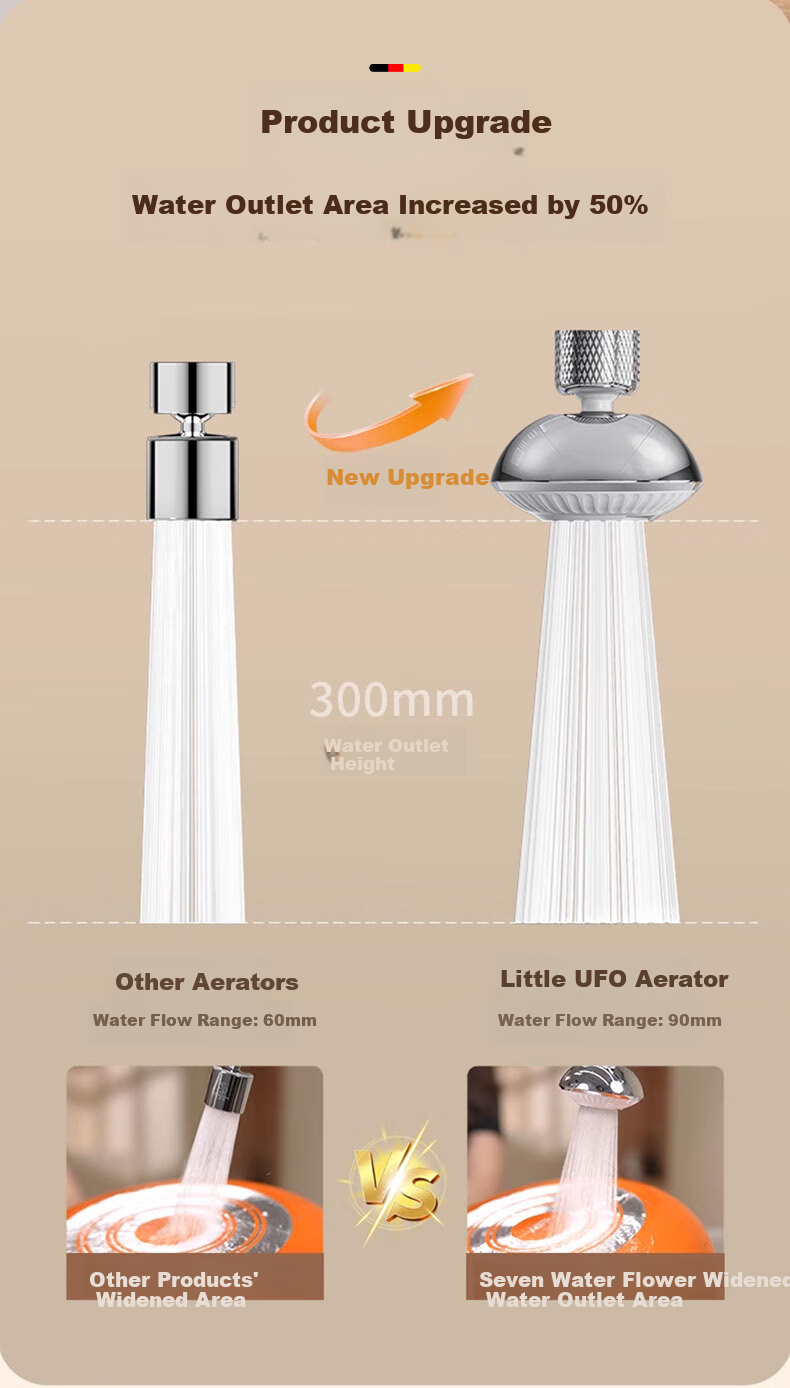 HOMK German Kitchen Faucet Splash-Proof Multi-Functional Aerator Filter Booster 4