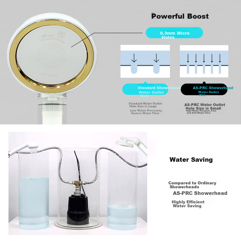 Aroma Sense Filtered High-Pressure Shower Head with Scale Inhibition, Antibacterial and Chlorine Removal, 100mm Large Coverage AS-PRC