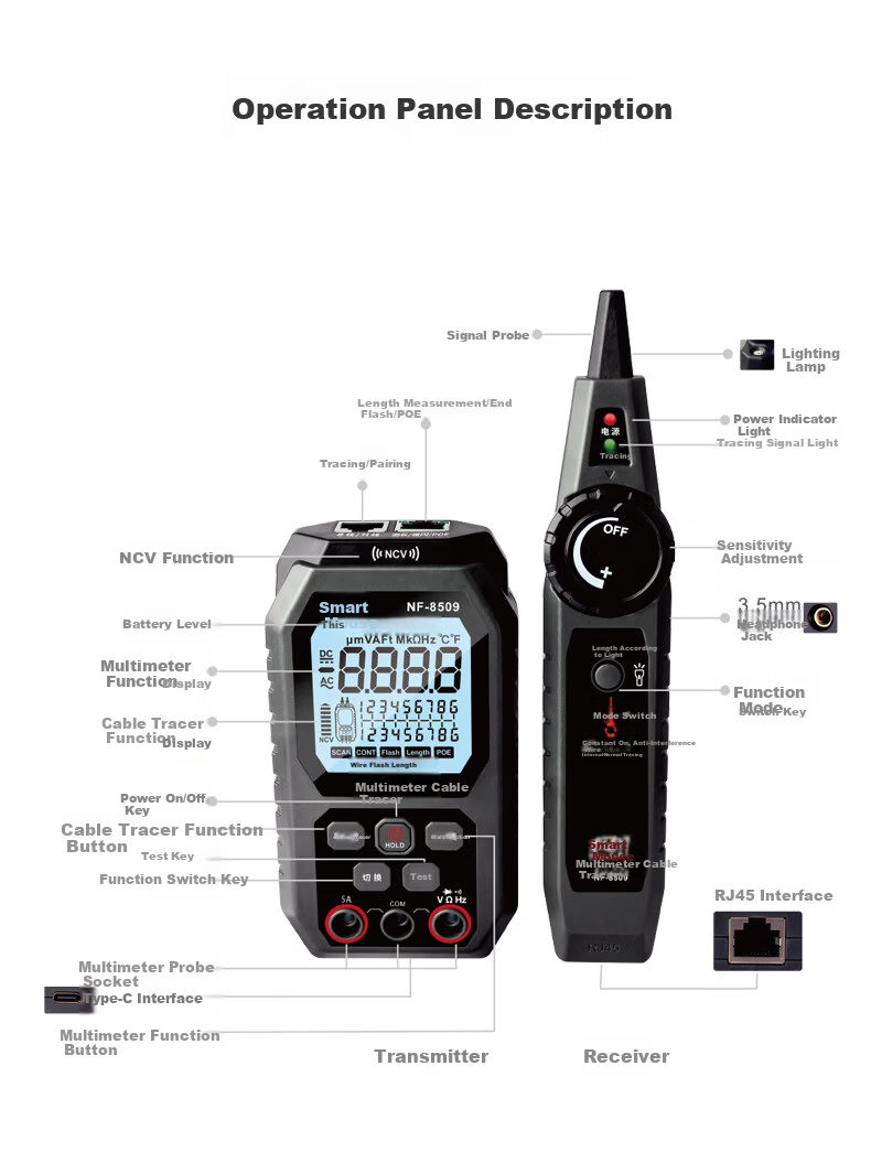 Smart Mouse NF-8509 Cable Tracker Multimeter 2-in-1 Network Line Tester High-Precision Digital Display Intelligent Anti-Burn Universal Meter 17