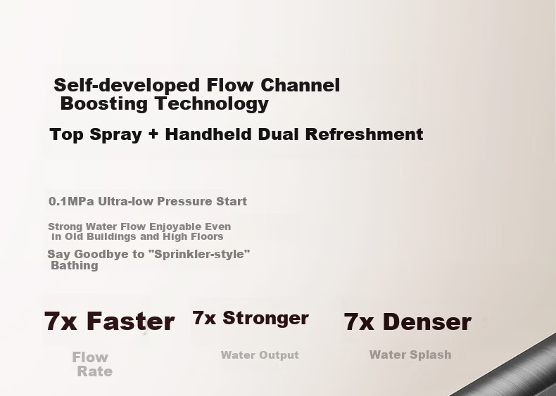 JOMOO Piano Key Shower Set Three-Function Spray Gun Gray Square Tube Wall-Mounted Large Storage Pressure-Boosting Descaling Showerhead 10