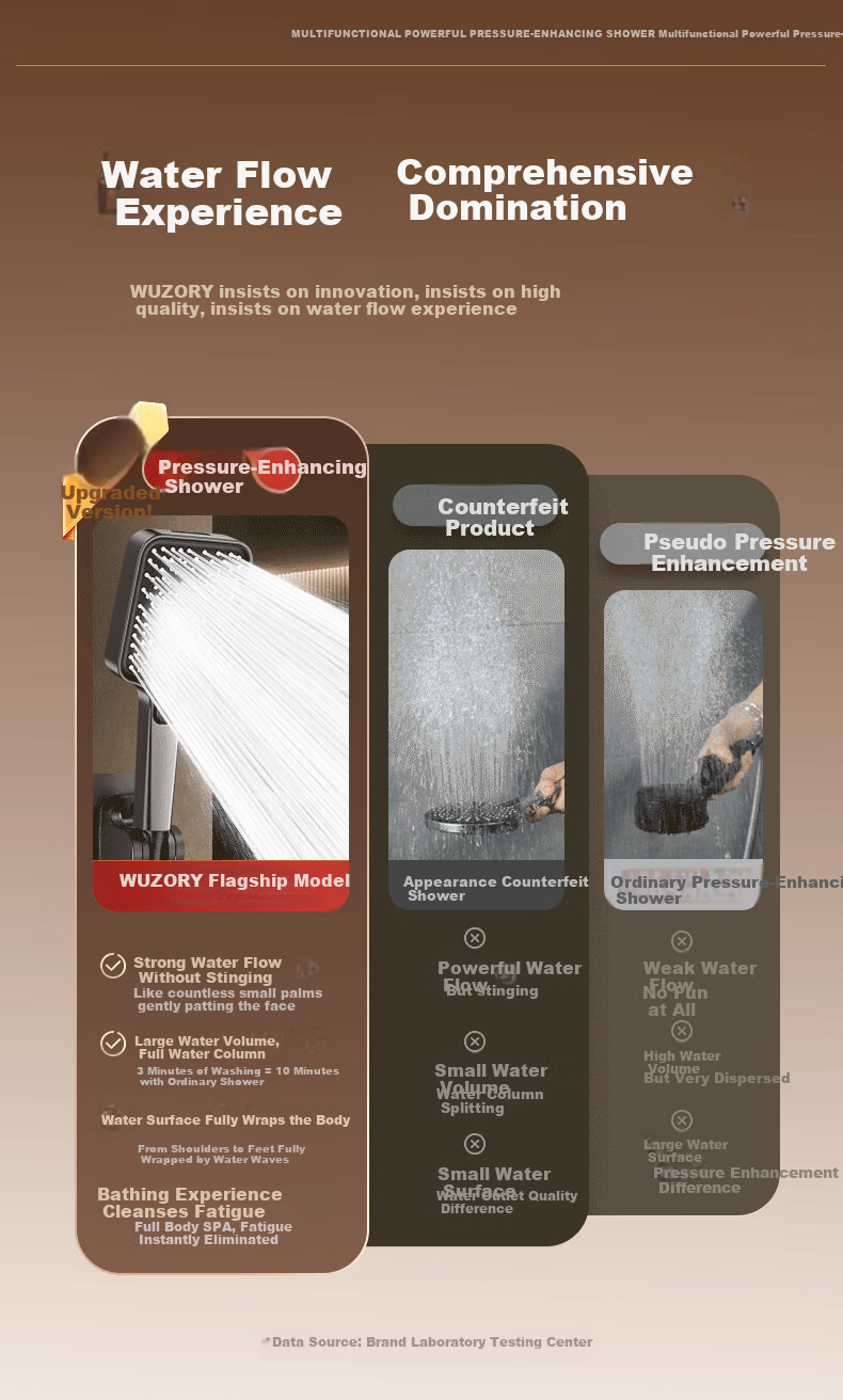 WUZORY [Germany] High-Pressure Shower Head Powerful Bathroom Multi-Function Handheld Shower Sprayer 5