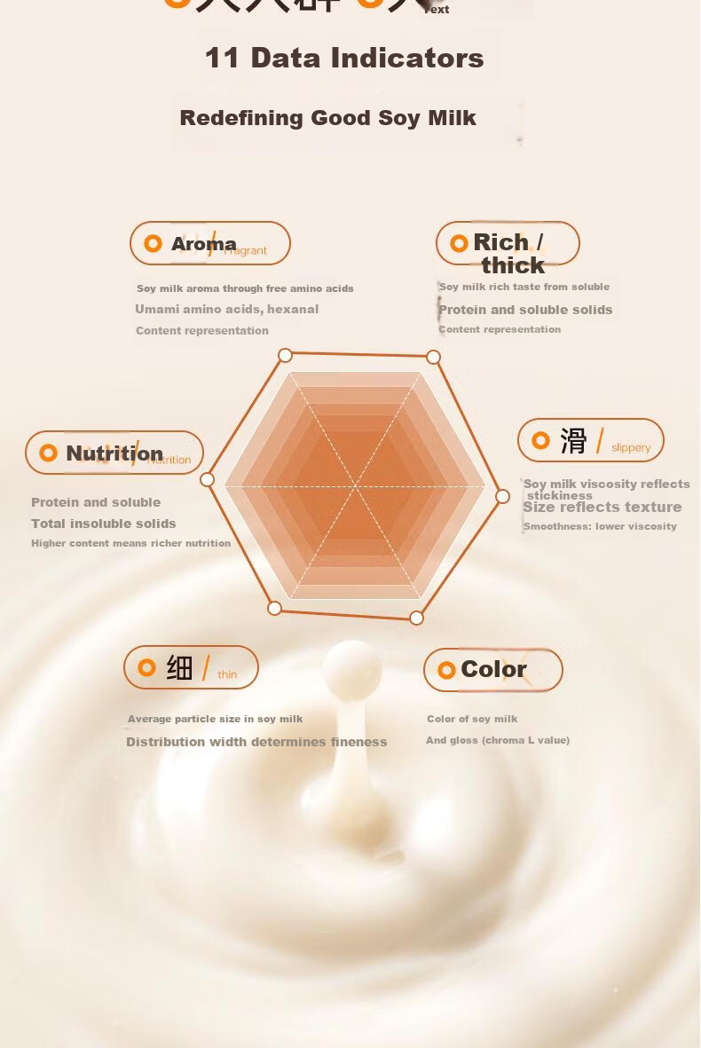 Malata Upgraded Blender Soy Milk Maker Quiet Noise Reduction Multifunctional Home Voice Broadcast Fully Automatic No Cooking No Filtering Whole Grain Large Capacity 2L 4