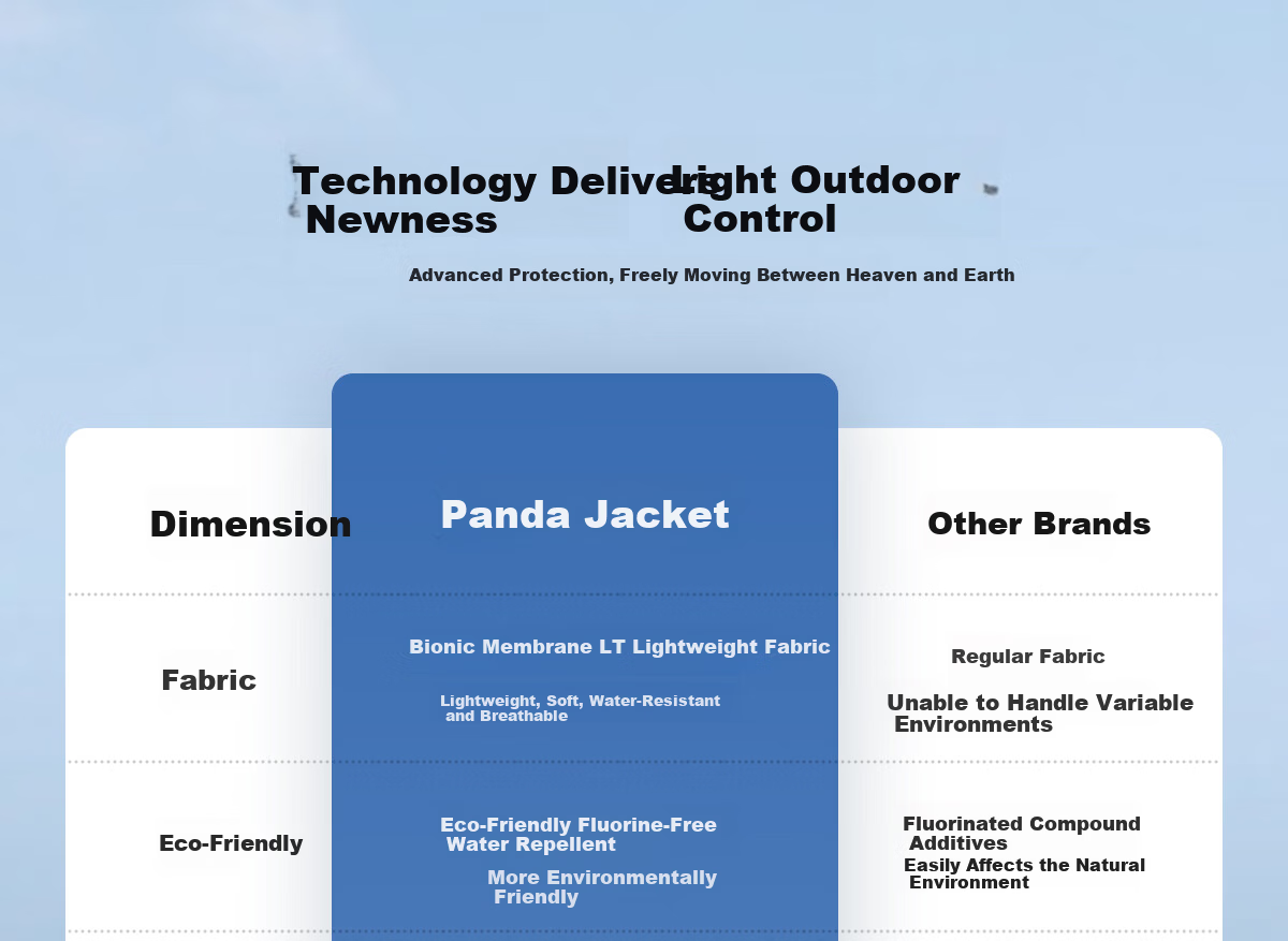 Panda Women's Lightweight Windproof Waterproof Breathable Outdoor Hiking Mountaineering Jacket 2026 Spring Summer B059 4