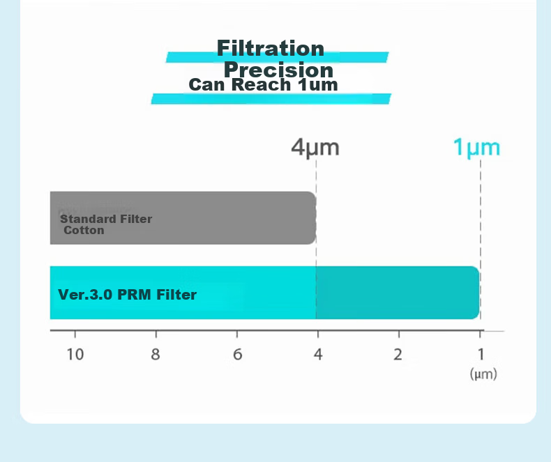 Aroma Sense Filtered High-Pressure Shower Head Anti-Scale Antibacterial Chlorine Removal 100mm Large Area AS-PRC Silver 6