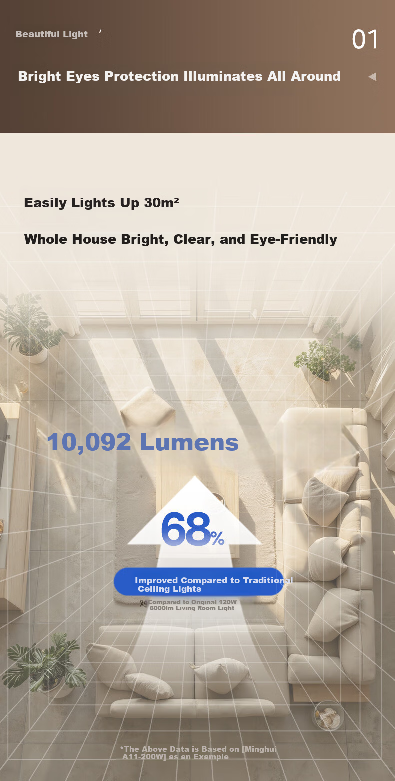 Midea Ceiling Light Living Room Chandelier Luxury LED Eye-Care Dimmable Smart Lighting Fixture 200W Minghui 5