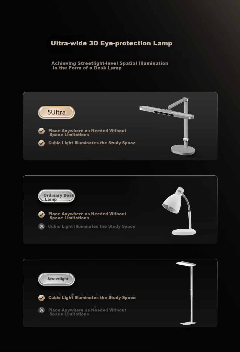 Hongmeng Zhixuan THINCO Smart Desk Lamp Children's Student Eye Protection Full Spectrum Desktop Bedroom Sensor Lamp 5Pro 2