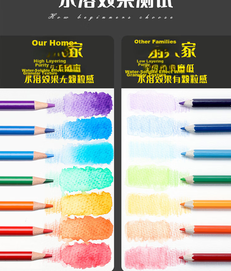 NYONI 24-Color Charcoal Pencils, Colored Sketch Pencils for Art Students, Portrait Drawing for Beginners, Quick Sketching, Student Joint Exam Art Test Professional Tools N2830 7