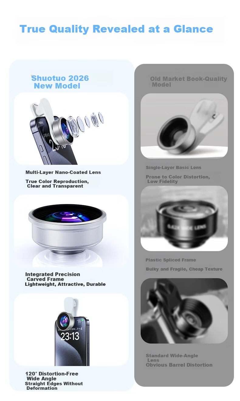 Shuotuo Wide-Angle External Phone Lens Professional Ultra HD Camera DSLR-Level Macro Front Camera Photography Assistant Live Streaming Telephoto Lens 2