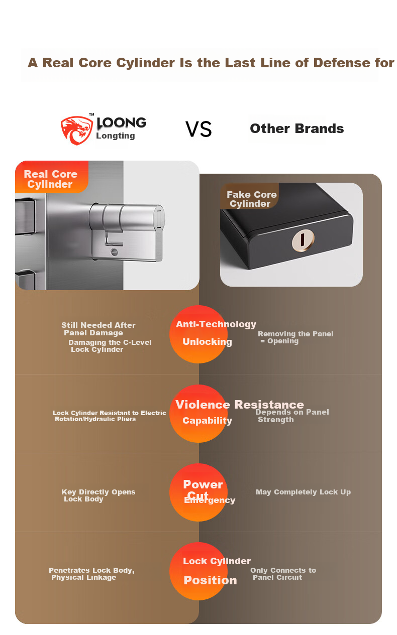 Longting Deschmann Smart Door Lock Fingerprint Password T3 (9% Off in Jiadichao Head Live Room) 24