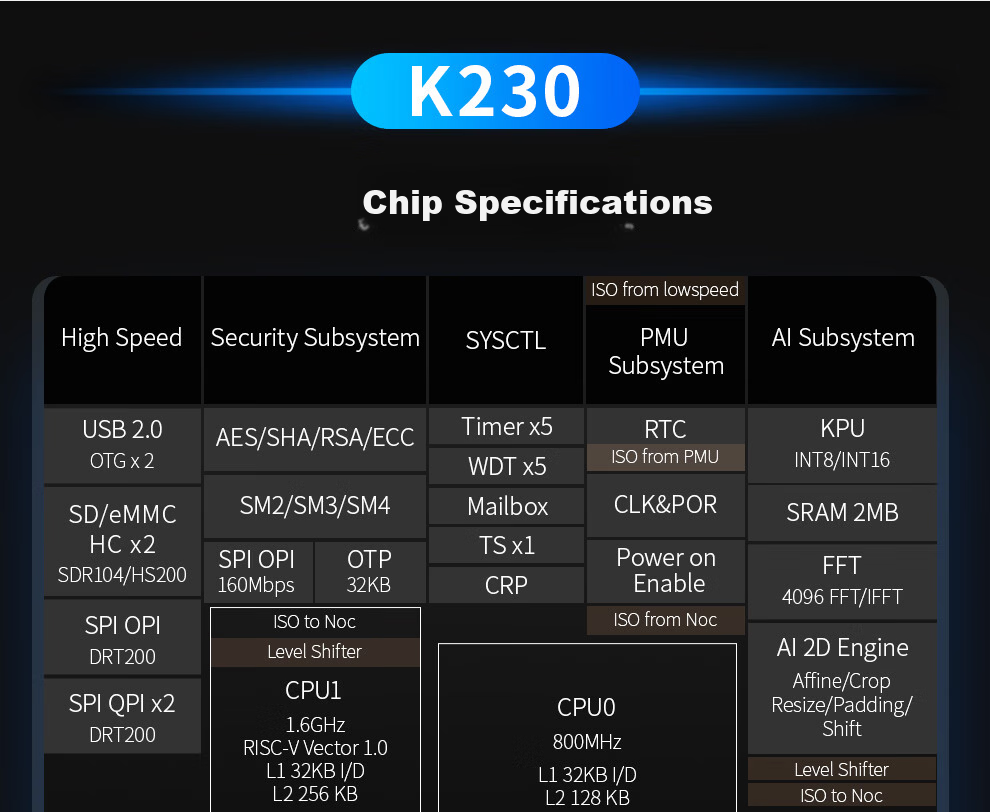 ChuangLeBo K230 Development Board CanMV K230 3.0 AI Development Board Vision Recognition Module Camera Artificial Intelligence 19