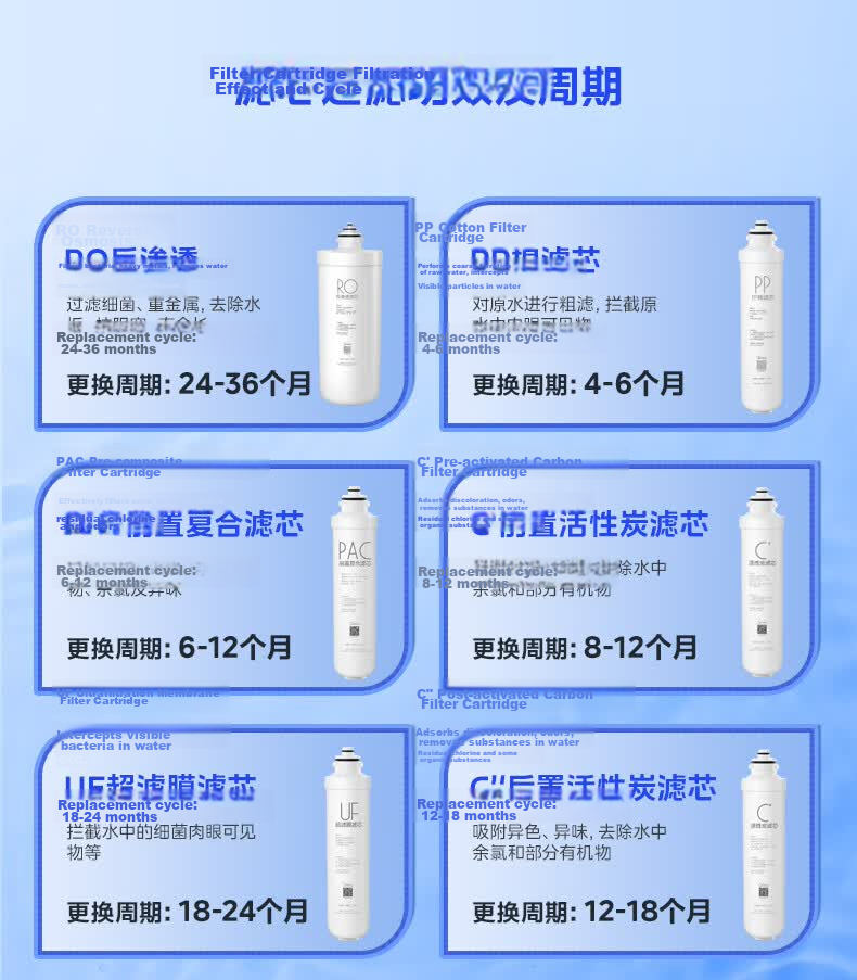 Midea Water Purifier Filter Cartridge - Compatible with MRO201-4, MRO201A-4, X400, X600, Dazhi F1 Series - PP Cotton Filter Cartridge 5