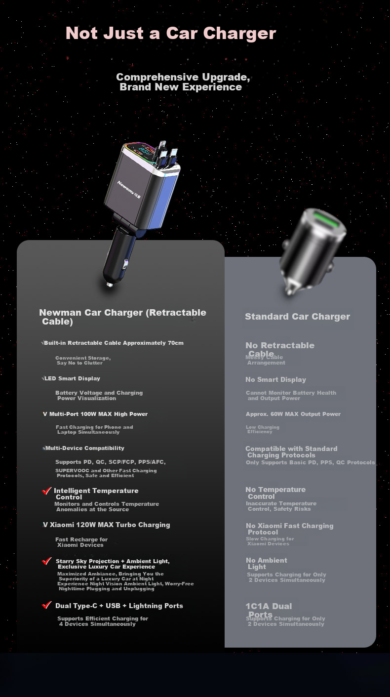 Newsmy Car Charger Retractable 3-in-1 Built-in Cable Super Fast PD Invisible Mini Car Cigarette Lighter Charger Compatible with Apple Huawei Xiaomi K6 Deluxe Edition 4