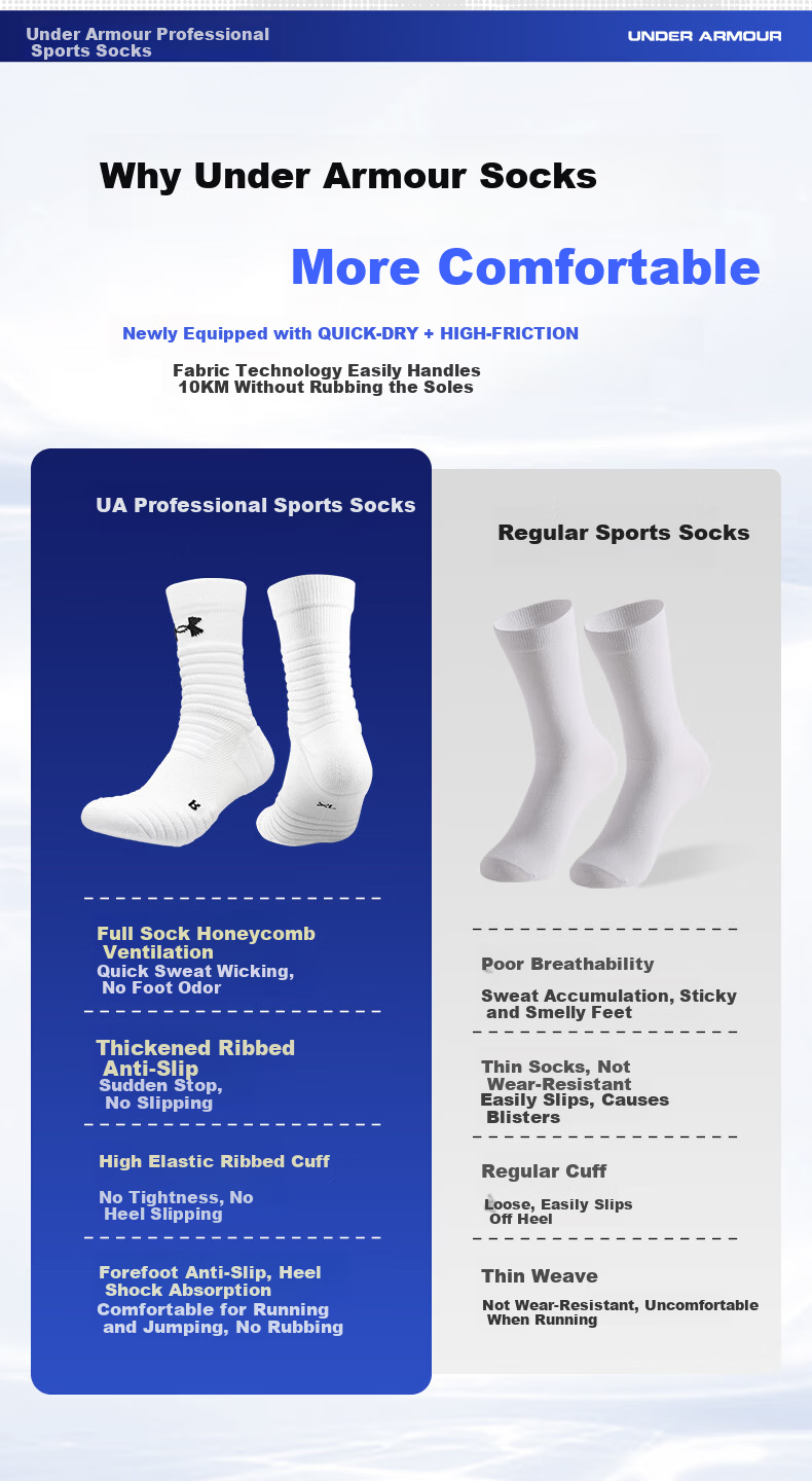 Under Armour (3 Pairs) Basketball Socks Mid-Calf All-Season Sweat-Absorbing Durable Breathable Odor-Resistant White Sports Socks 7