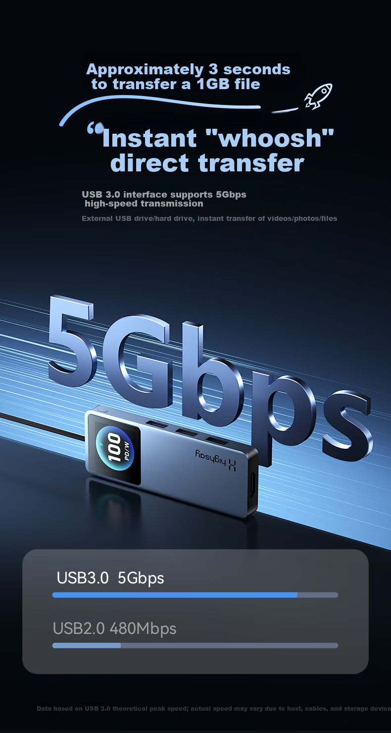 Highsay HC6 Pro Smart Display 4K HDMI Expansion Dock Type-C Phone Gaming Laptop Apple MacBook Neo Interface Adapter 10