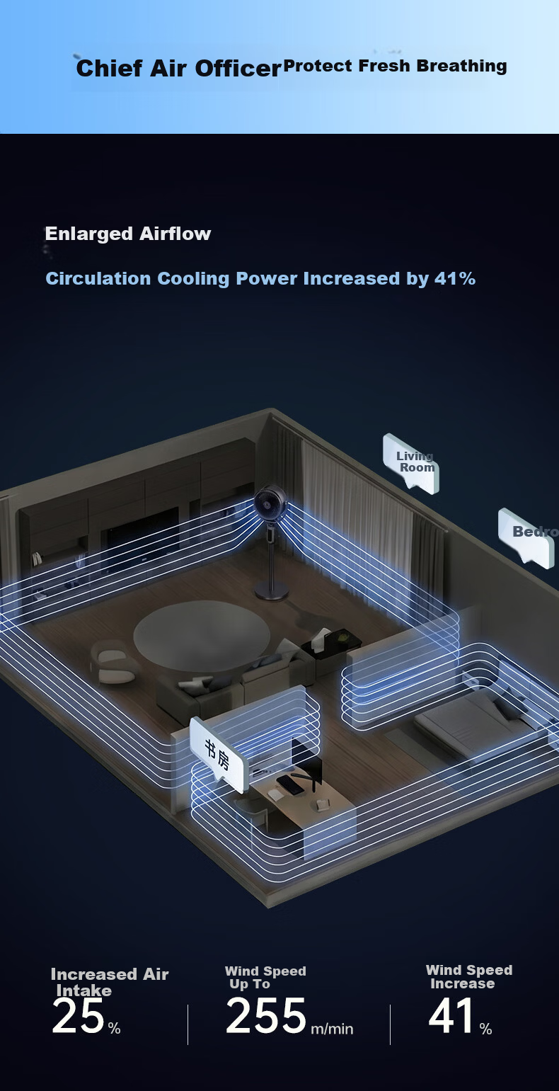 AIRMATE Air Circulation Fan Home Floor Fan DC Inverter High Wind Bedroom Quiet Mosquito Repellent Fan Remote Control Voice Oscillation Purification Ventilation Fan FA18-SQR270 7