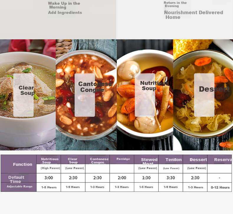 SANYUAN Electric Slow Cooker Clay Pot Soup Pot Large Capacity Fully Automatic 8L Electric Stew Pot Timer Reservation Purple Clay Soup Pot Household Porridge Cooker Health Pot Electric Clay Pot XYDTG80 15