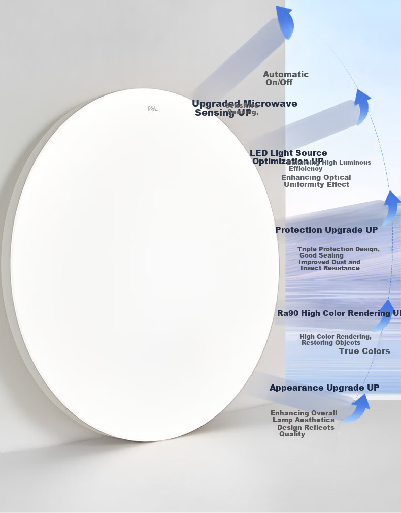 Foshan Lighting (FSL) Microwave Sensor Waterproof Ceiling Light Smart Light Control Dustproof Moisture-proof Mosquito-proof Insect-proof Corridor Stairway Passage Garage Lamp 24W Cool White 4