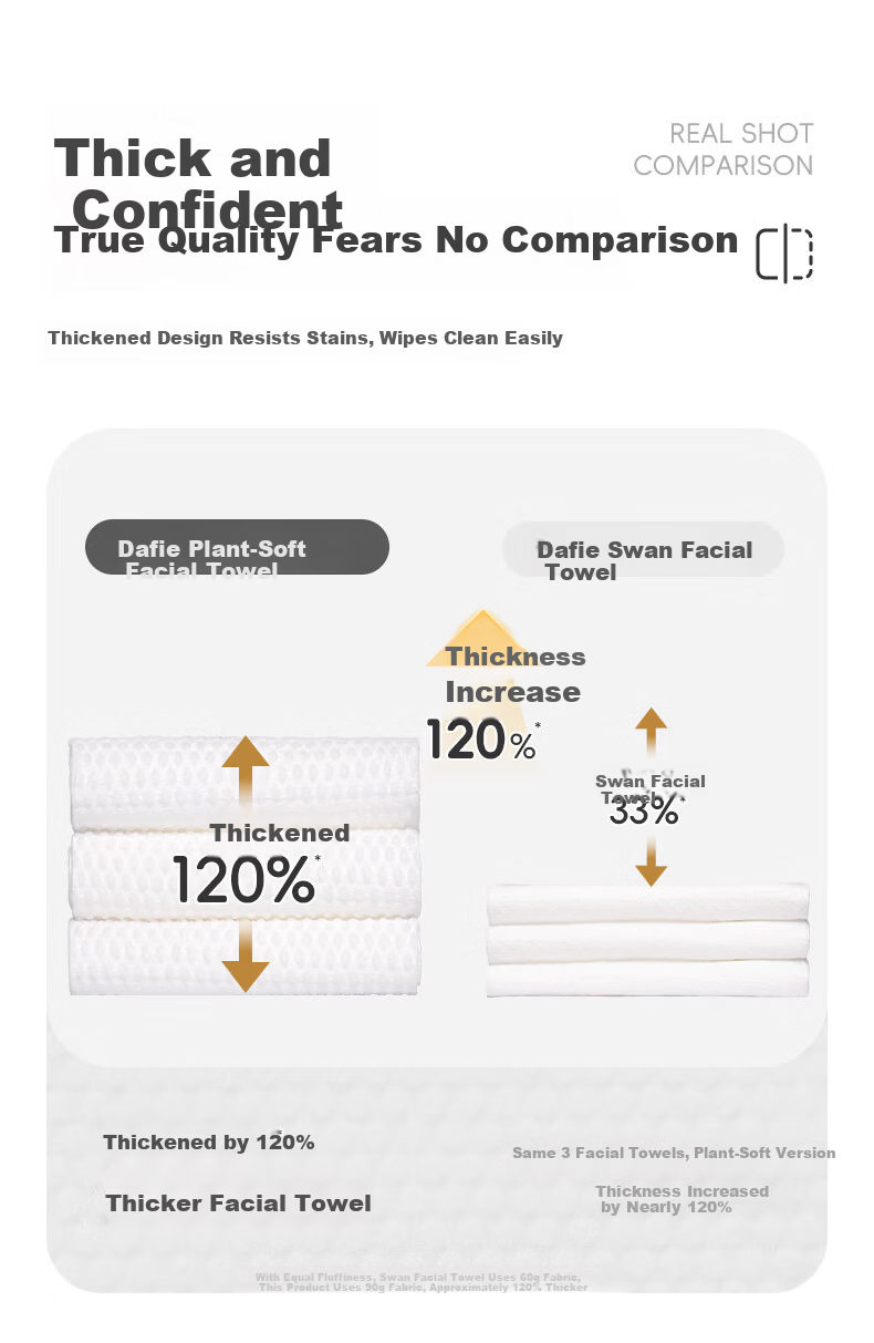 Dafi Wall-Mounted Disposable Thickened Large Facial Towel Hanging Extractable Soft Cleansing Cotton Dual-Use Dry and Wet Lint-Free Wipes 6