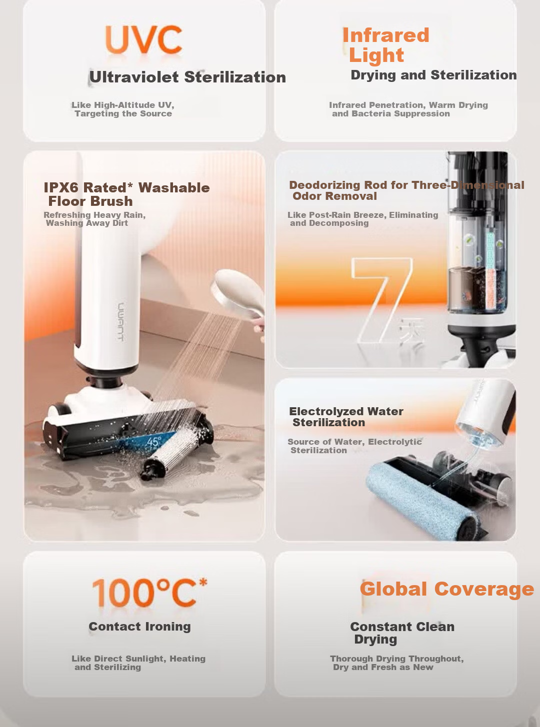 UWANT Youwang Cloud 2.0 Pro Floor Washer [25kPa Suction, Tangle-Free Ultra-Thin Design] Push-In All-in-One Automatic Mop Cleaner 4
