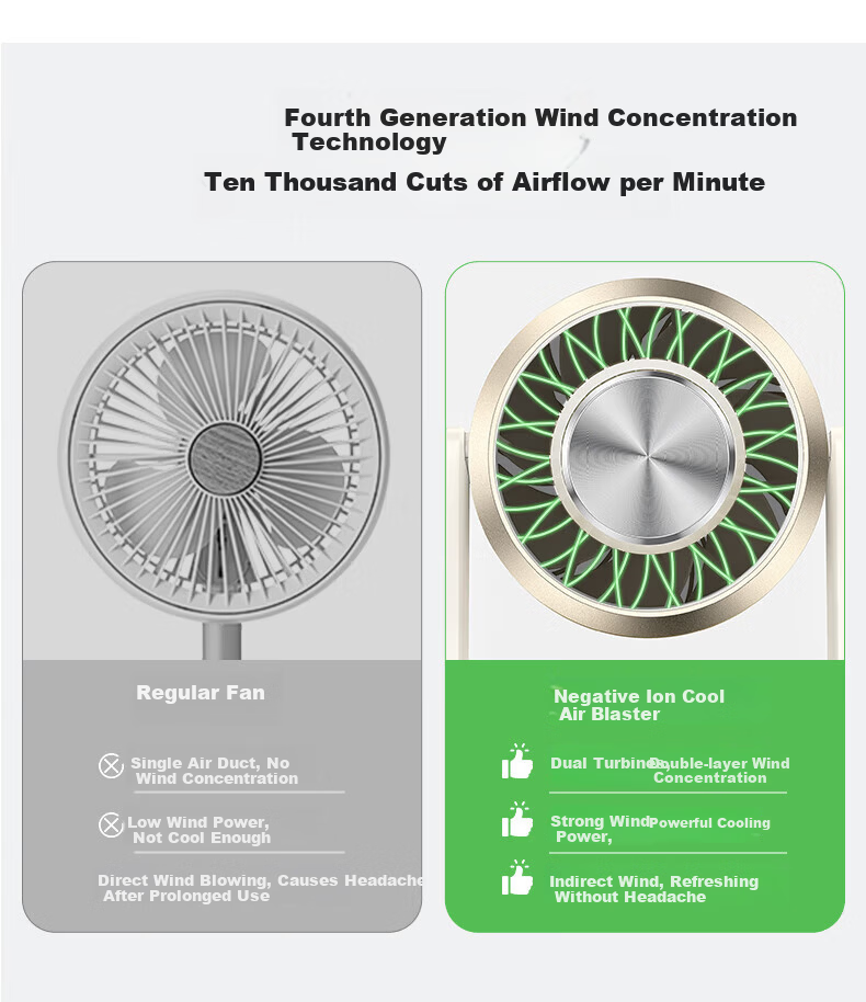 Portable USB Ion Negative Ion Desktop Fan Ultra-Quiet Lightweight Small Electric Fan for Dorm Office Home Outdoor Camping Air Purifier Fan Plug-in White 10