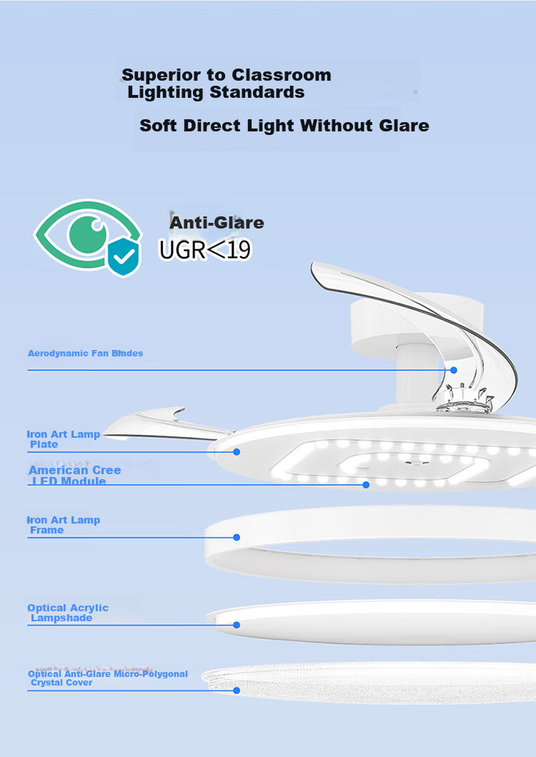 NVC LED Lighting Fan Light Integrated Ceiling Fan Light, Smart Control, Puri Full Spectrum, Level 1 Energy Efficiency, Healthy Light, 42-Inch, 60 Watts 4