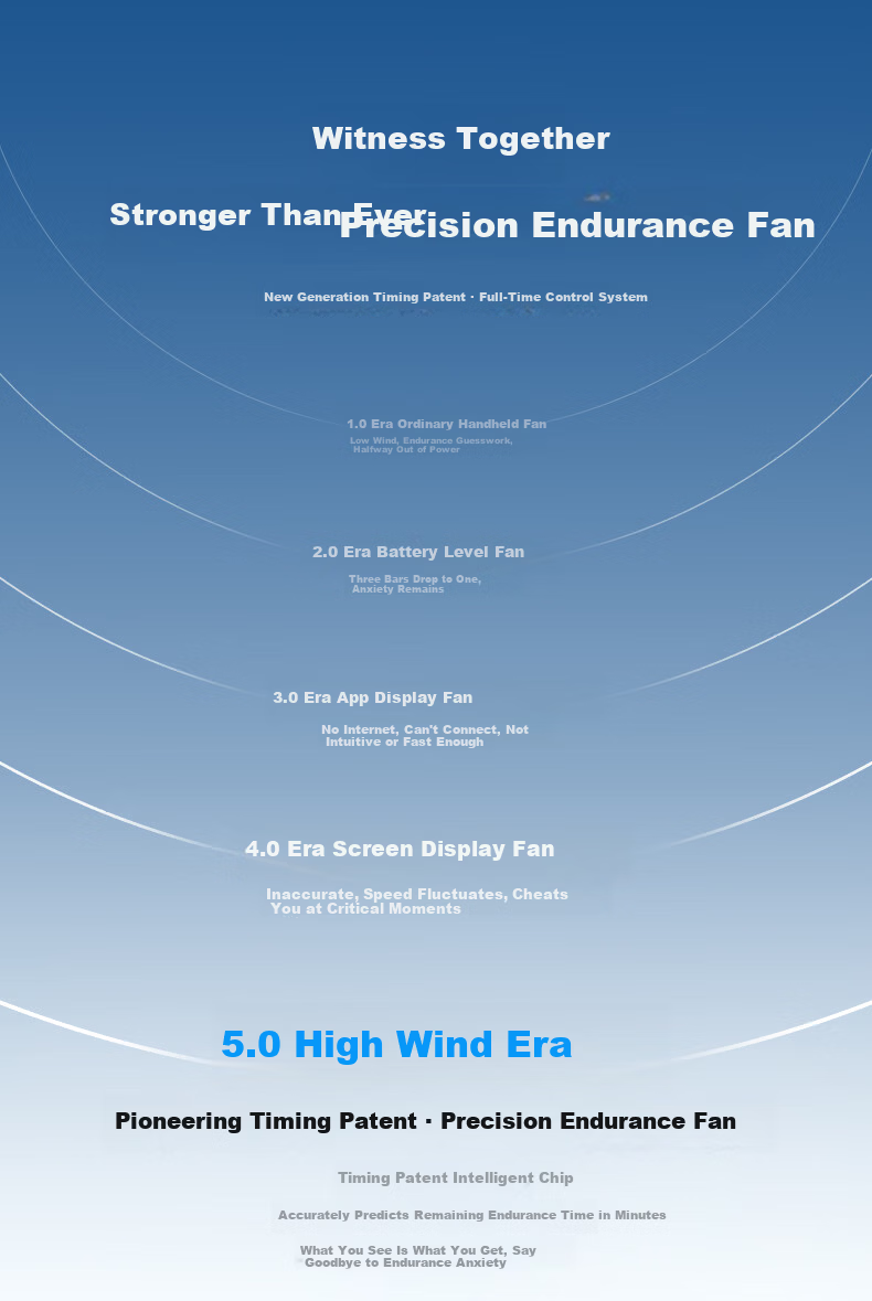 DaFeng Time Innovative Display Endurance Technology High-Speed Handheld Timer Fan Silent Portable Personal Cooling Rechargeable Long-Lasting Mini Powerful Small Electric Fan 1