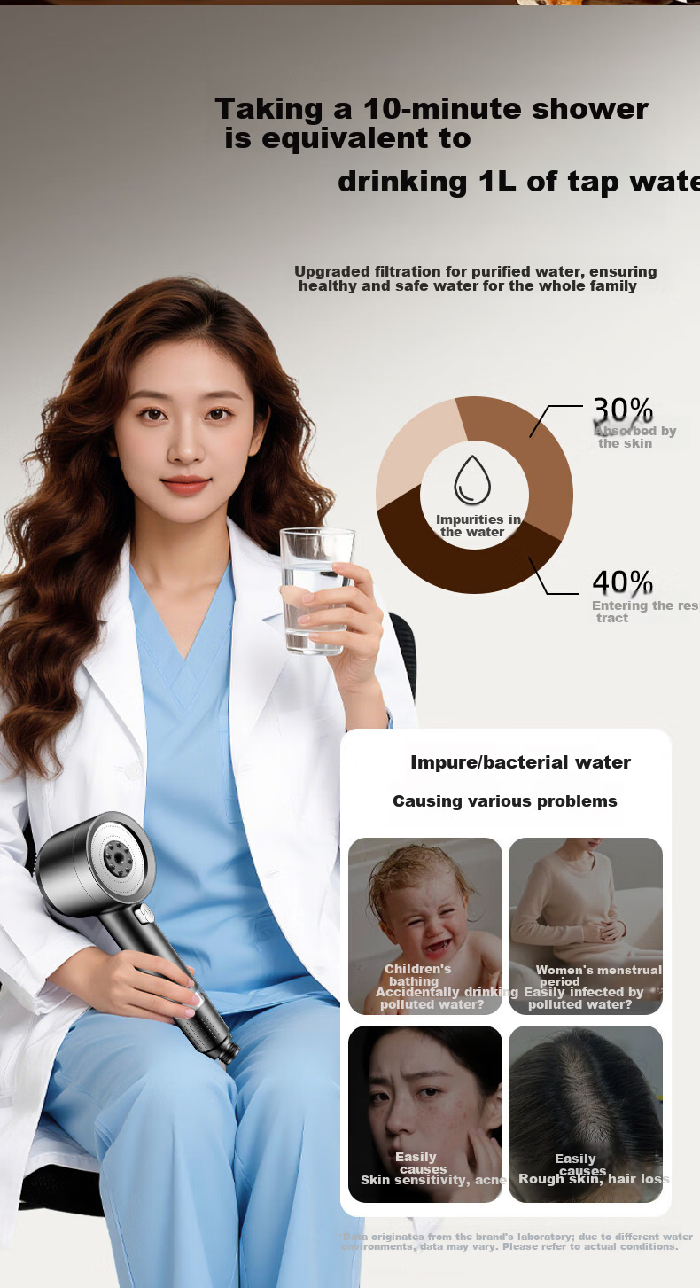 WUZORY [Germany] High-Pressure Shower Head Powerful Bathroom Multi-Function Handheld Shower Sprayer 16