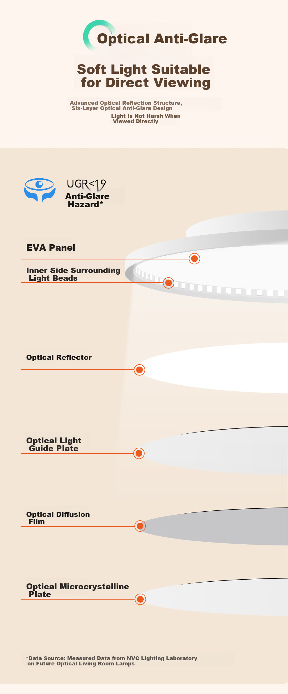 NVC LED Eye-Care Bedroom Ceiling Light Full Spectrum 2025 Model Irregular Future Cloud for Study and Children's Room 9