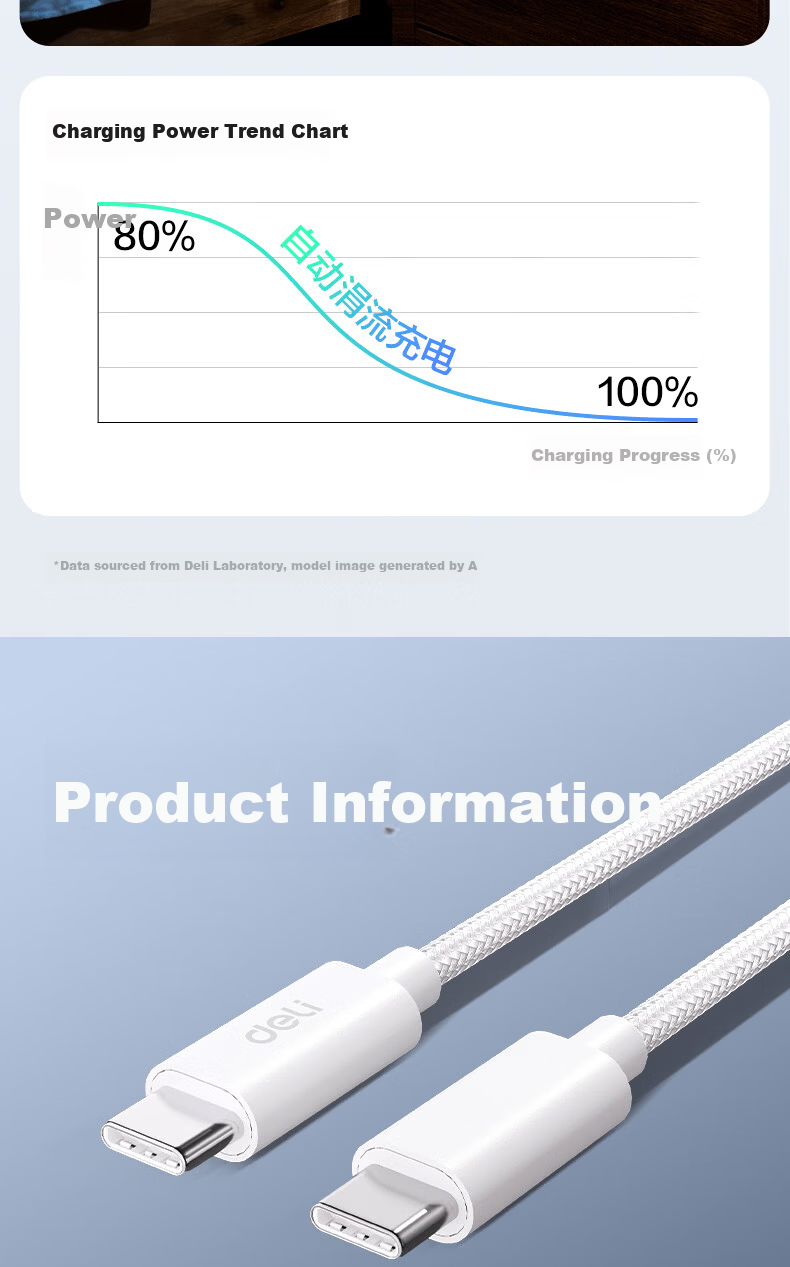 Deli Dual-Head Type-C Charging Cable PD 60W Fast Charge Braided Cable ctoC iPhone 17/16e/15 Pro Max Tablet iPad Car Charger Cable 2-Pack 1.2m 12