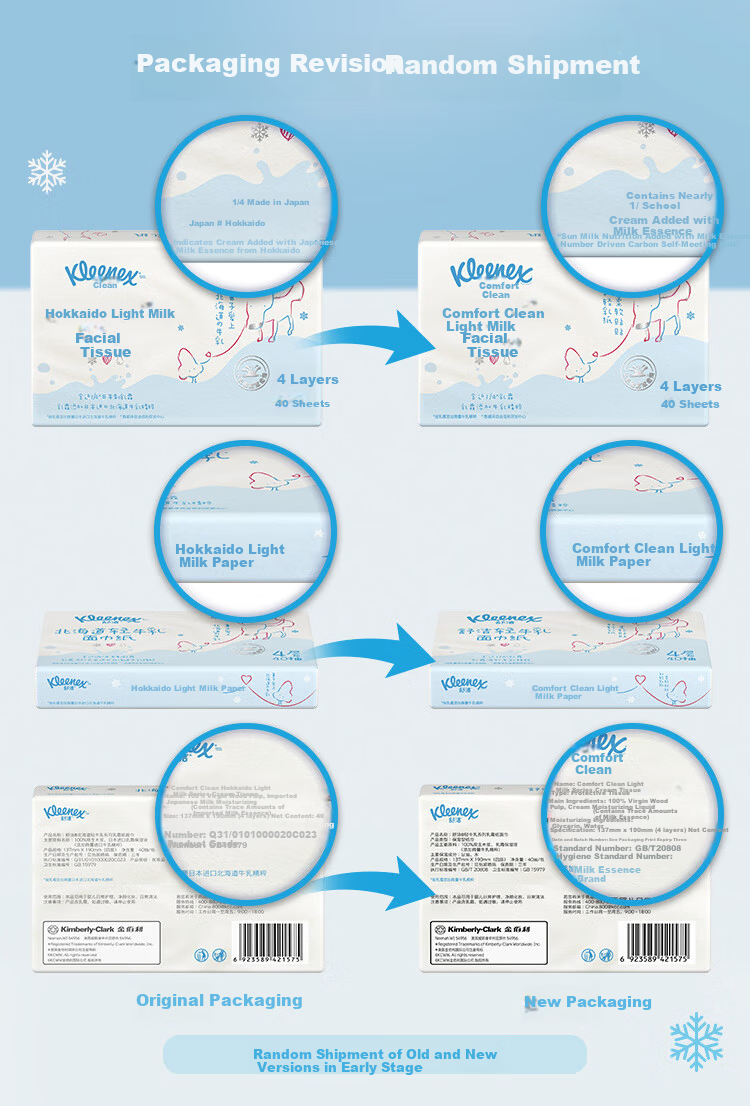 Kleenex Soft Milk Tissue 4-Ply 40 Sheets Pack - Cloud Soft Cream Tissue Napkins Suitable for Nasal Allergy and Sensitive Skin 1